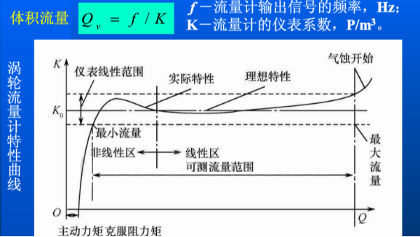 渦輪流量計的流量怎么計算？