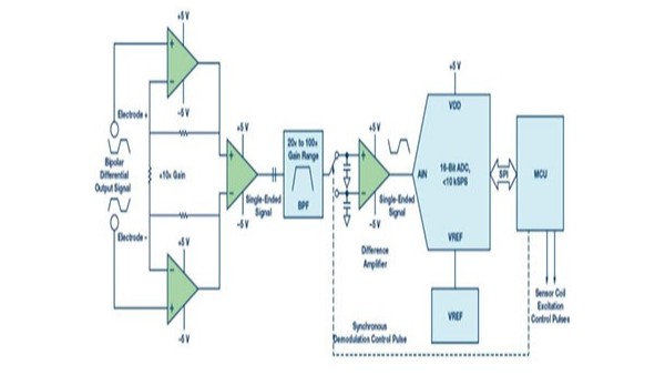 電磁流量計傳感器測量的傳統方法是什么？
